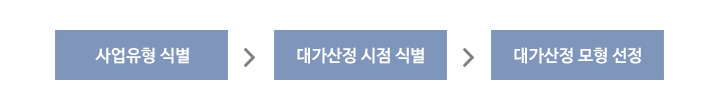 대가산정의 일반적 절차 이미지